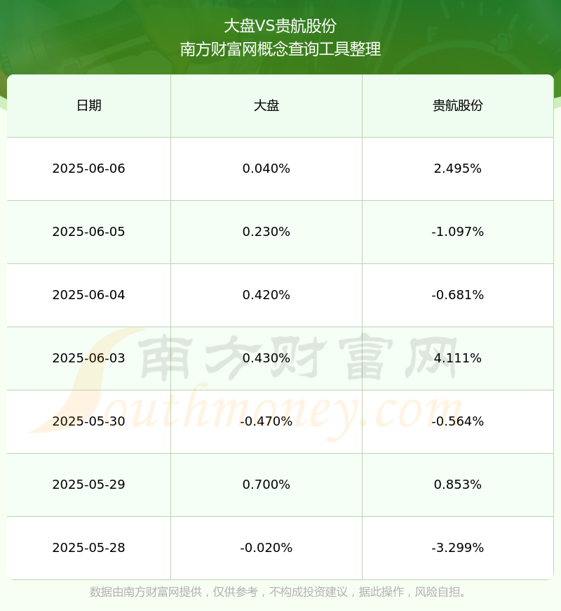 600523新浪(600523新浪财经)